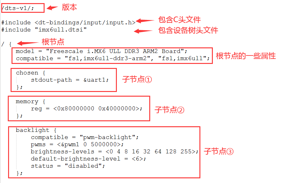 Device Tree中的节点信息 实例图0 /%E4%B8%BB%E7%BA%BF%E5%89%A7%E6%83%85-%E7%95%AA%E5%A4%9602-%E8%AE%BE%E5%A4%87%E6%A0%91%E8%AF%A6%E8%A7%A3/assets/Device-Tree%E4%B8%AD%E7%9A%84%E8%8A%82%E7%82%B9%E4%BF%A1%E6%81%AF-%E5%AE%9E%E4%BE%8B%E5%9B%BE0.jpg