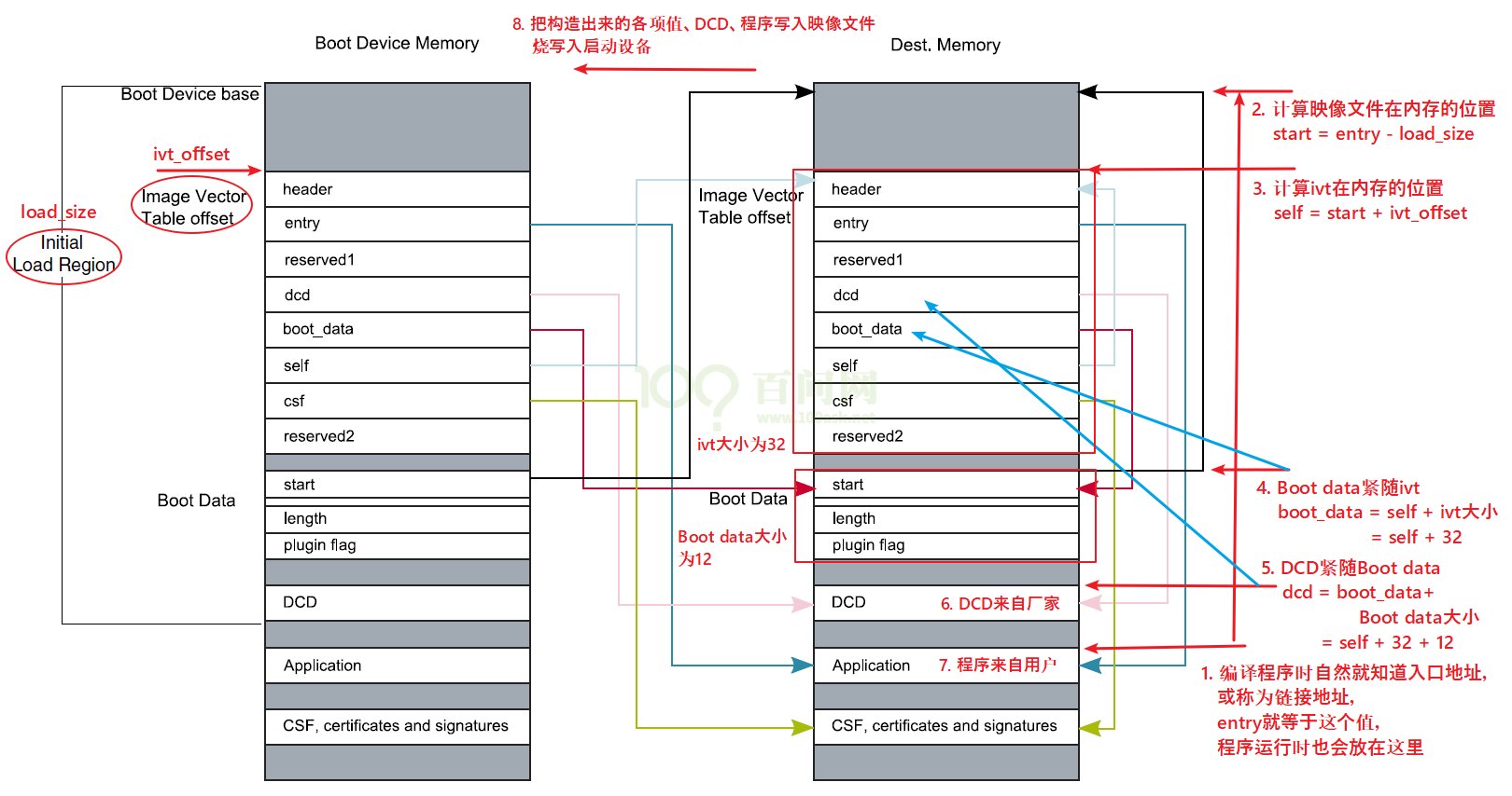 头部信息即应用数据的具体分布 /%E4%B8%BB%E7%BA%BF%E5%89%A7%E6%83%8501-arm-imx6ull%E5%9F%BA%E7%A1%80%E5%AD%A6%E4%B9%A0%E8%AE%B0%E5%BD%95/assets/%E5%A4%B4%E9%83%A8%E4%BF%A1%E6%81%AF%E5%8D%B3%E5%BA%94%E7%94%A8%E6%95%B0%E6%8D%AE%E7%9A%84%E5%85%B7%E4%BD%93%E5%88%86%E5%B8%83.png