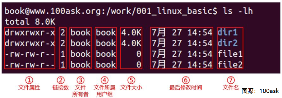 /%E4%B8%BB%E7%BA%BF%E5%89%A7%E6%83%8502-arm-linux%E5%9F%BA%E7%A1%80%E5%AD%A6%E4%B9%A0%E8%AE%B0%E5%BD%95/assets/%E6%98%BE%E7%A4%BA%E7%9B%AE%E5%BD%95%E6%96%87%E4%BB%B6%E5%92%8C%E6%96%87%E4%BB%B6%E5%A4%B9ls.png
