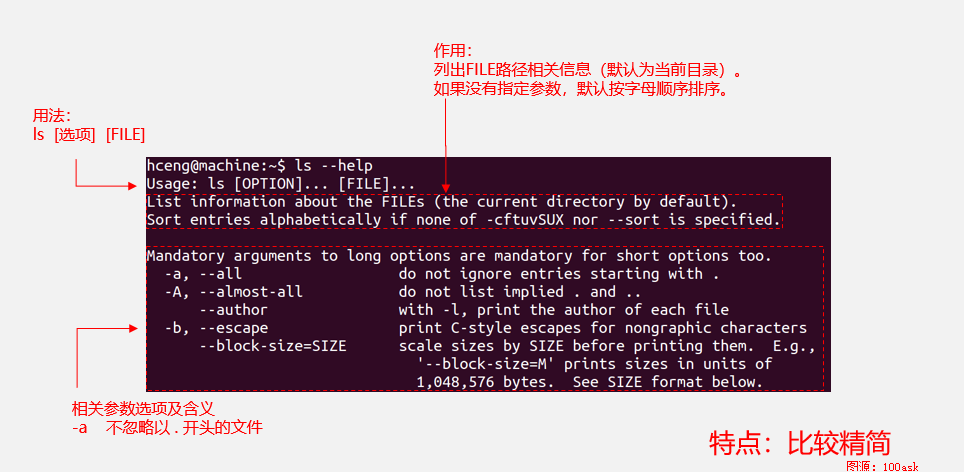 /%E4%B8%BB%E7%BA%BF%E5%89%A7%E6%83%8502-arm-linux%E5%9F%BA%E7%A1%80%E5%AD%A6%E4%B9%A0%E8%AE%B0%E5%BD%95/assets/%E8%8E%B7%E5%8F%96%E5%91%BD%E4%BB%A4%E5%B8%AE%E5%8A%A9--help.png
