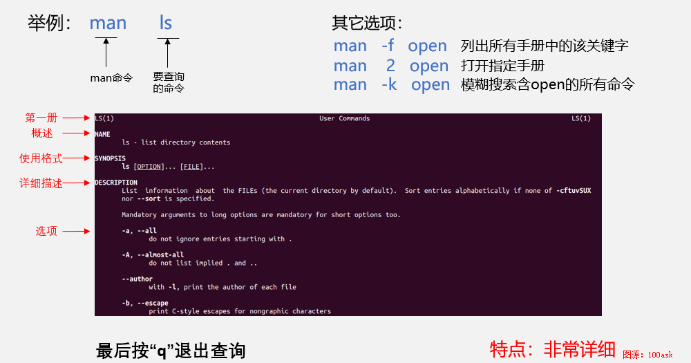 /%E4%B8%BB%E7%BA%BF%E5%89%A7%E6%83%8502-arm-linux%E5%9F%BA%E7%A1%80%E5%AD%A6%E4%B9%A0%E8%AE%B0%E5%BD%95/assets/%E8%8E%B7%E5%8F%96%E5%91%BD%E4%BB%A4%E5%B8%AE%E5%8A%A9man.png