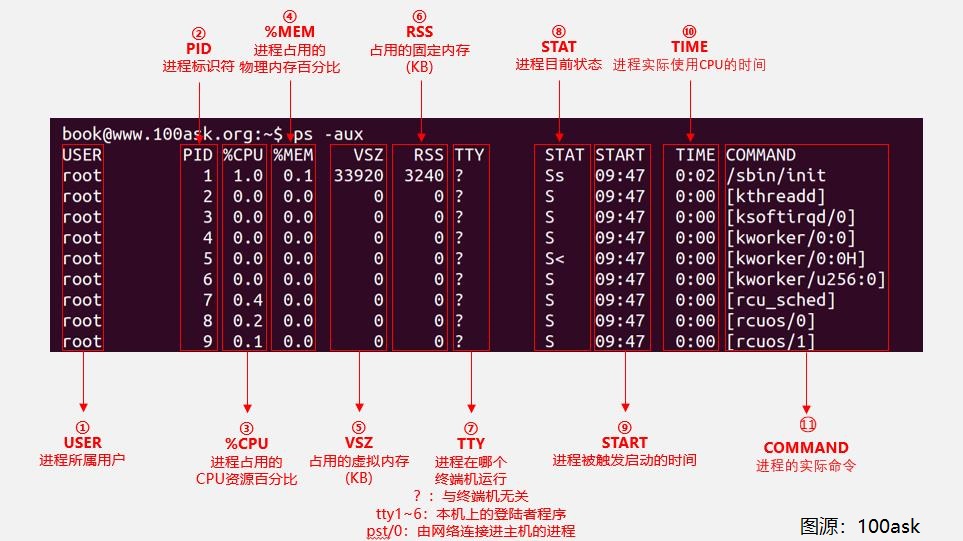 /%E4%B8%BB%E7%BA%BF%E5%89%A7%E6%83%8502-arm-linux%E5%9F%BA%E7%A1%80%E5%AD%A6%E4%B9%A0%E8%AE%B0%E5%BD%95/assets/%E8%BF%9B%E7%A8%8B%E6%9F%A5%E7%9C%8Bps.jpg
