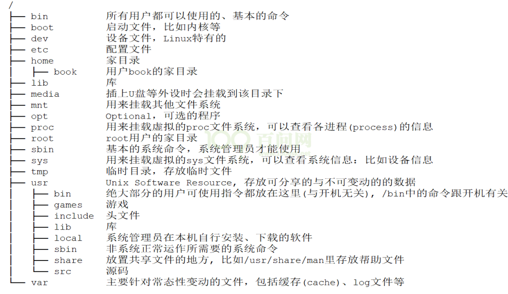 assets/Linux文件系统目录介绍.png