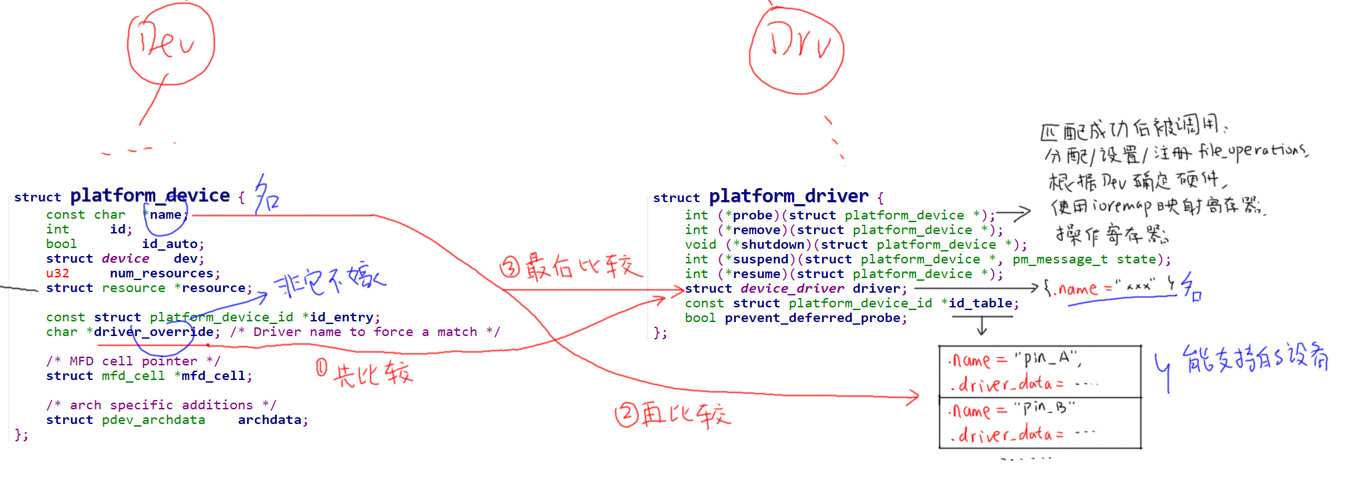 /%E4%B8%BB%E7%BA%BF%E5%89%A7%E6%83%8507.1-linux%E9%A9%B1%E5%8A%A8%E7%BC%96%E7%A8%8B-%E5%9F%BA%E6%9C%AC%E5%AD%97%E7%AC%A6%E8%AE%BE%E5%A4%87%E5%92%8C%E8%AE%BE%E5%A4%87%E6%A0%91%E7%BB%B4%E6%8A%A4/assets/%E5%8C%B9%E9%85%8D%E6%97%B6%E5%80%99%E6%AF%94%E8%BE%83%E4%B8%89%E6%AC%A1.png