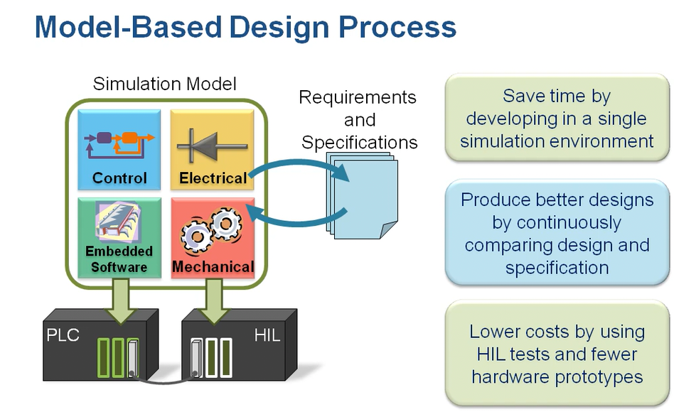 assets/Model-Based-Design-Process-Matlab.png