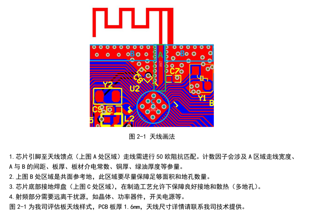 assets/板载天线布局布线规则1.png