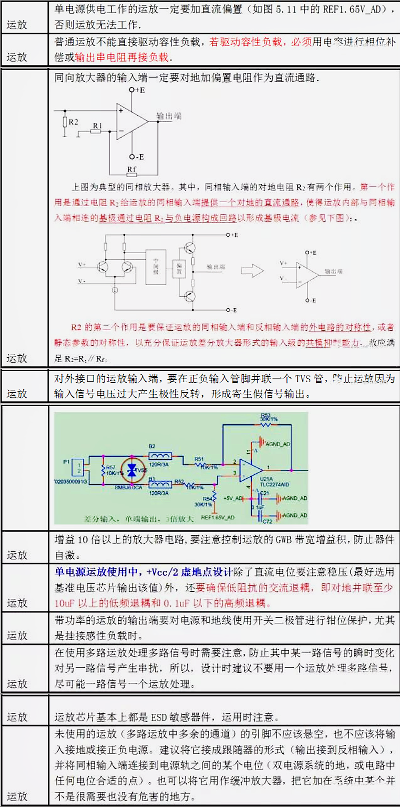 assets/运放应用要点.png
