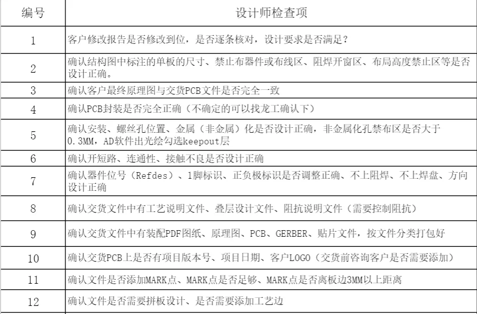 /%E7%A1%AC%E4%BB%B6%E8%A7%84%E8%8C%83/assets/PCB-%E6%A3%80%E6%9F%A5%E9%A1%B9-0.jpg