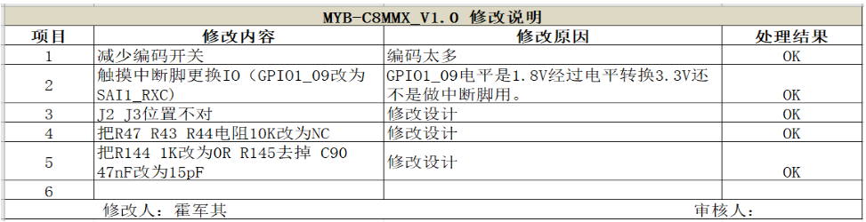 原理图第一页的 历史版本 规范示意 2