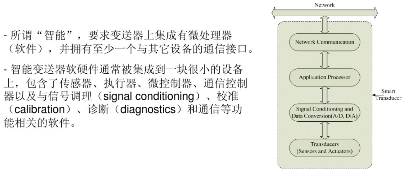 智能变送器具体