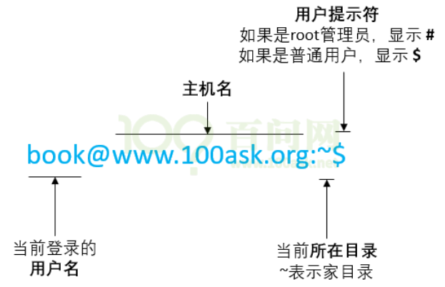 assets/Linux-Shell.png