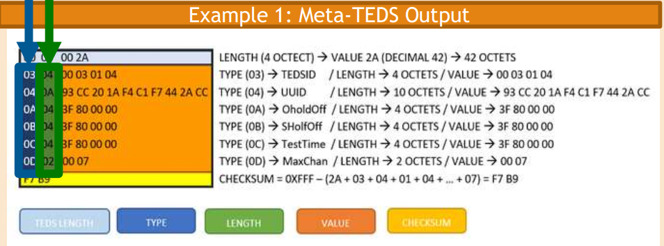 一个Meta-TEDS完整例子 /10.1%E8%AF%BB%E6%A0%87%E5%87%8601-ieee1451-%E6%99%BA%E8%83%BD%E4%BC%A0%E6%84%9F%E5%99%A8%E6%8E%A5%E5%8F%A3%E6%A0%87%E5%87%86%E4%BB%8B%E7%BB%8D/assets/%E4%B8%80%E4%B8%AAMeta-TEDS%E5%AE%8C%E6%95%B4%E4%BE%8B%E5%AD%90.png