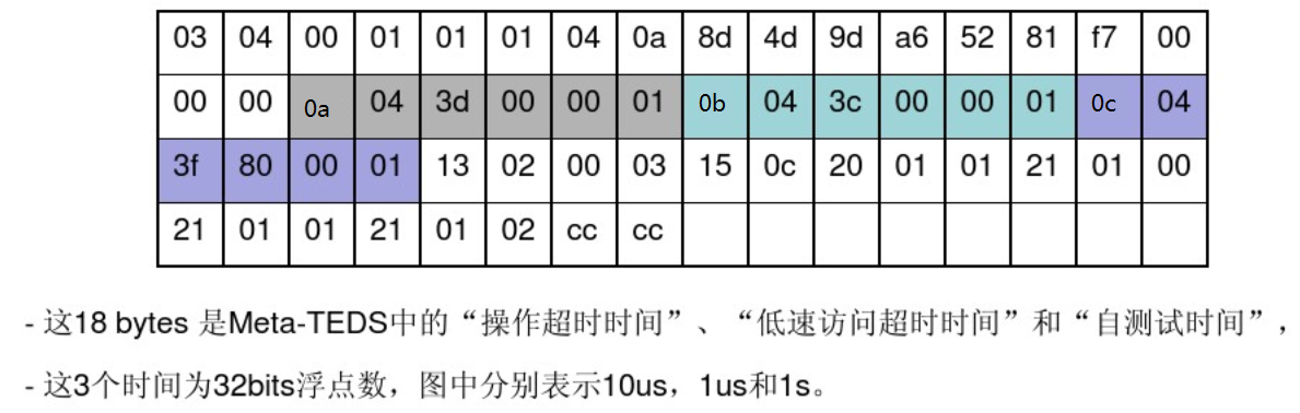 操作超时时间、低速访问超时时间和自测试时间 /10.1%E8%AF%BB%E6%A0%87%E5%87%8601-ieee1451-%E6%99%BA%E8%83%BD%E4%BC%A0%E6%84%9F%E5%99%A8%E6%8E%A5%E5%8F%A3%E6%A0%87%E5%87%86%E4%BB%8B%E7%BB%8D/assets/%E4%B8%89%E4%B8%AA%E5%9F%9F%E7%B1%BB.png