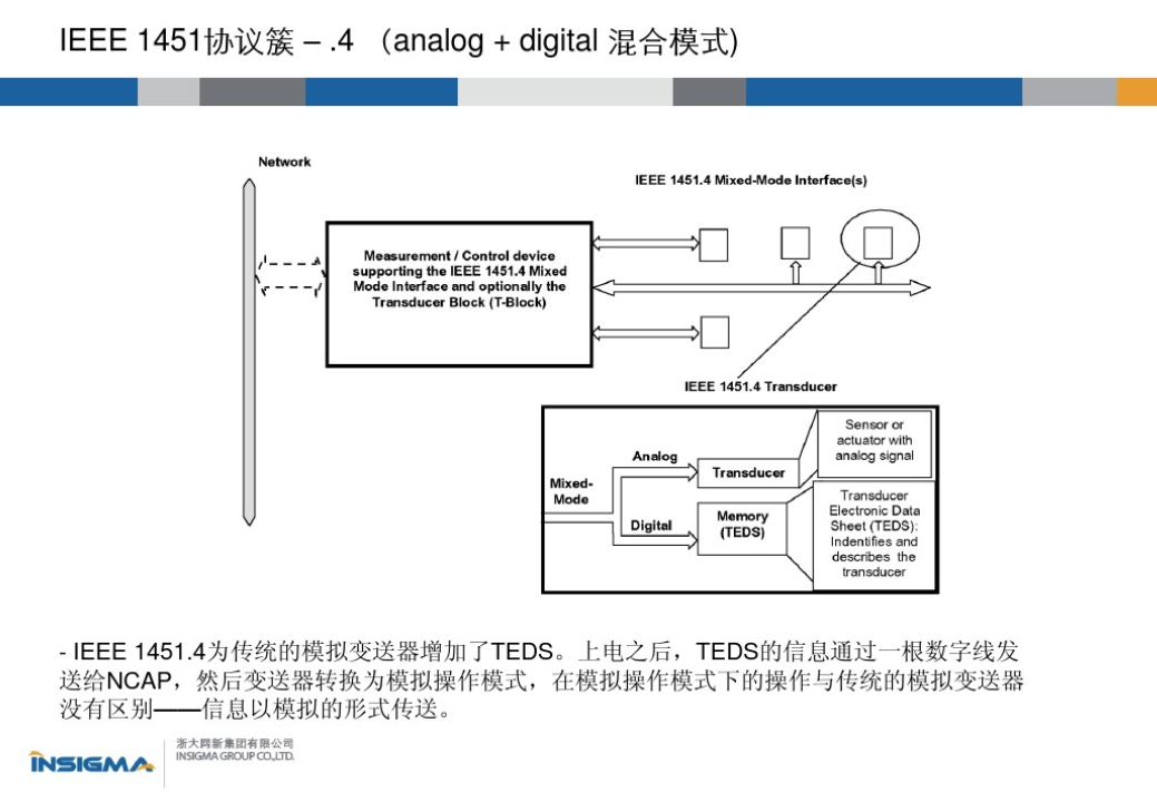 1451.4模型 /10.1%E8%AF%BB%E6%A0%87%E5%87%8601-ieee1451-%E6%99%BA%E8%83%BD%E4%BC%A0%E6%84%9F%E5%99%A8%E6%8E%A5%E5%8F%A3%E6%A0%87%E5%87%86%E4%BB%8B%E7%BB%8D/assets/1451.4%E6%A8%A1%E5%9E%8B.png