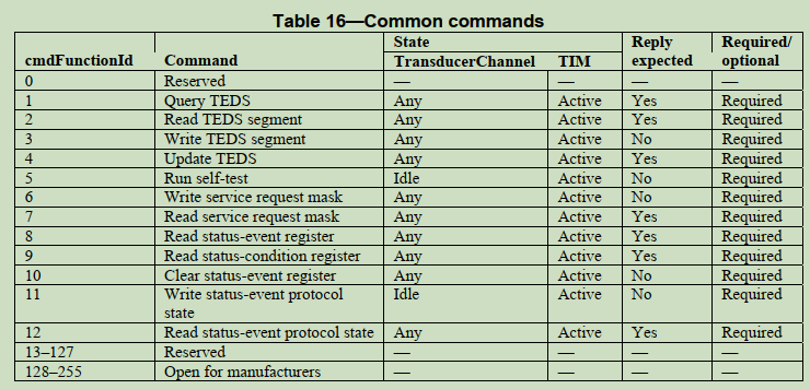 assets/Common-commands.png