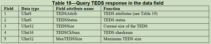 assets/Query-TEDS-respones.png