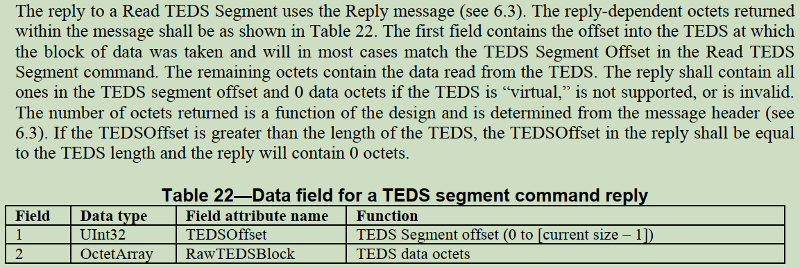 Read TEDS segment 命令的回应 /10.1%E8%AF%BB%E6%A0%87%E5%87%8601-ieee1451-%E6%99%BA%E8%83%BD%E4%BC%A0%E6%84%9F%E5%99%A8%E6%8E%A5%E5%8F%A3%E6%A0%87%E5%87%86%E4%BB%8B%E7%BB%8D/assets/Read-TEDS-segment-%E5%91%BD%E4%BB%A4%E7%9A%84%E5%9B%9E%E5%BA%94.png