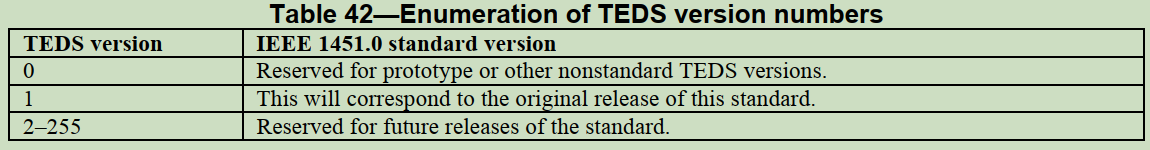 TEDS 头中的版本定义 /10.1%E8%AF%BB%E6%A0%87%E5%87%8601-ieee1451-%E6%99%BA%E8%83%BD%E4%BC%A0%E6%84%9F%E5%99%A8%E6%8E%A5%E5%8F%A3%E6%A0%87%E5%87%86%E4%BB%8B%E7%BB%8D/assets/TEDS%E5%A4%B4%E4%B8%AD%E7%9A%84%E7%89%88%E6%9C%AC%E5%AE%9A%E4%B9%89.png