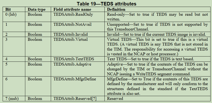 assets/TEDS-attr.png