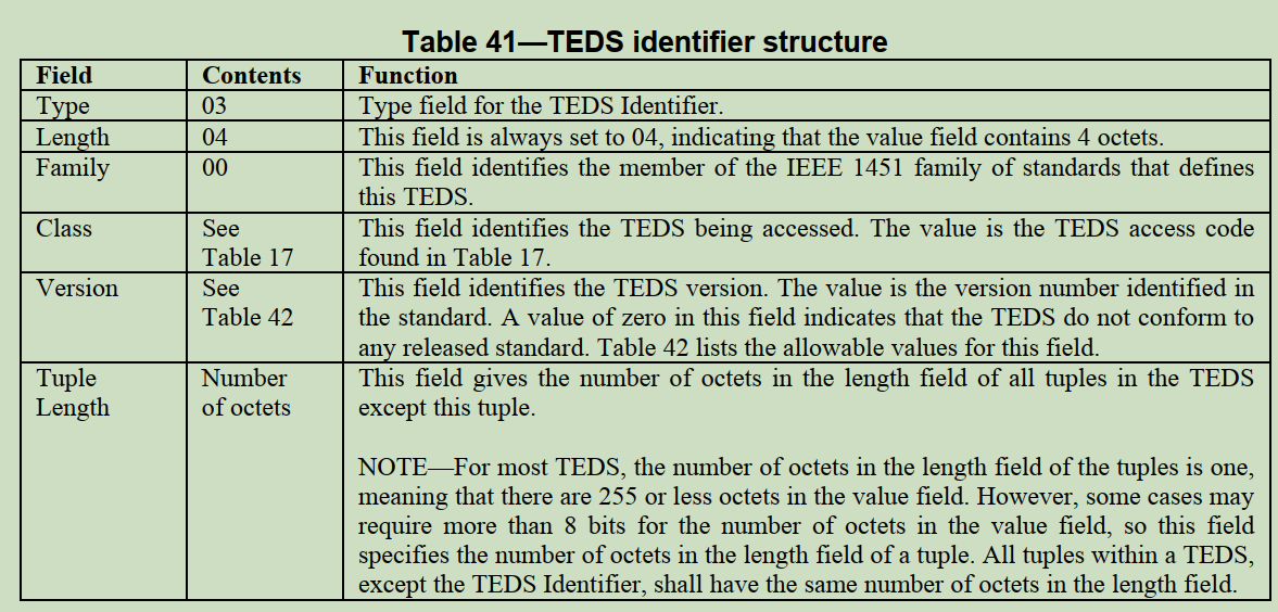 assets/TEDS-identification-header.png