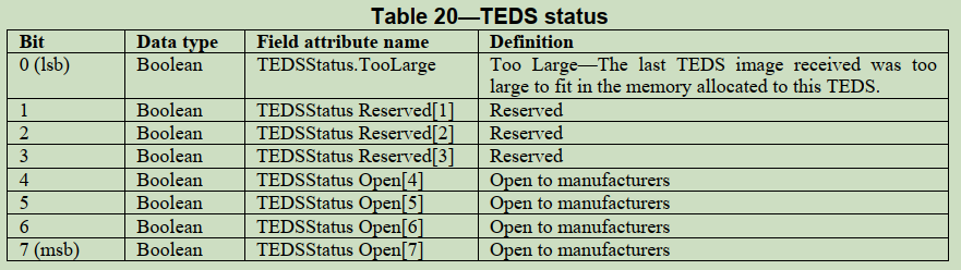 assets/TEDS-status.png