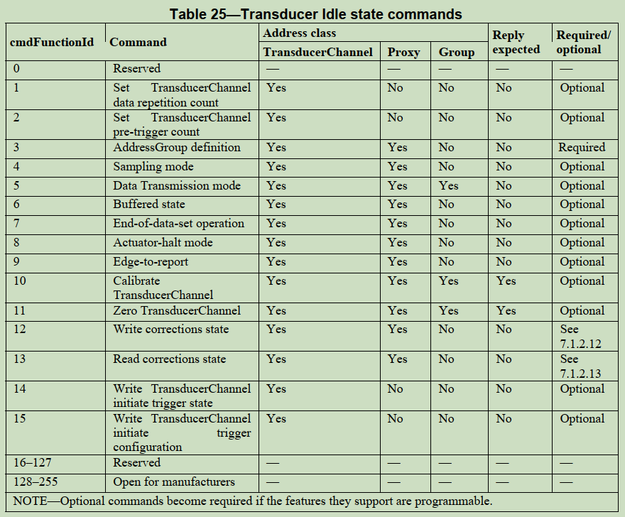 assets/Transducer-idle-state-commands.png