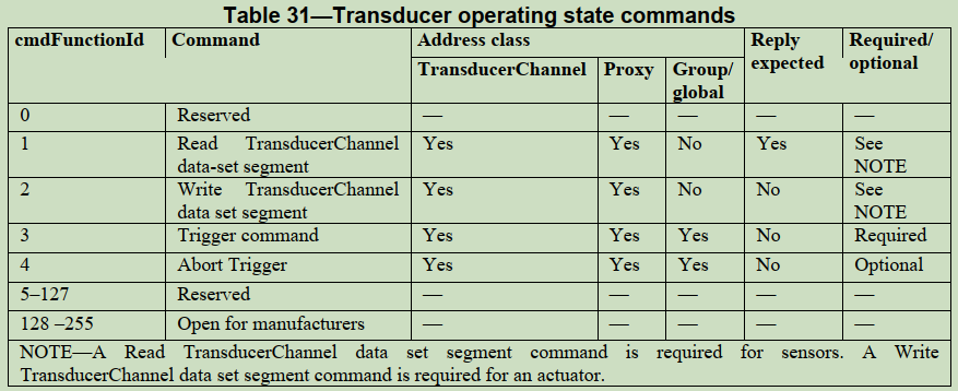 assets/Transducer-operating-state-commands.png