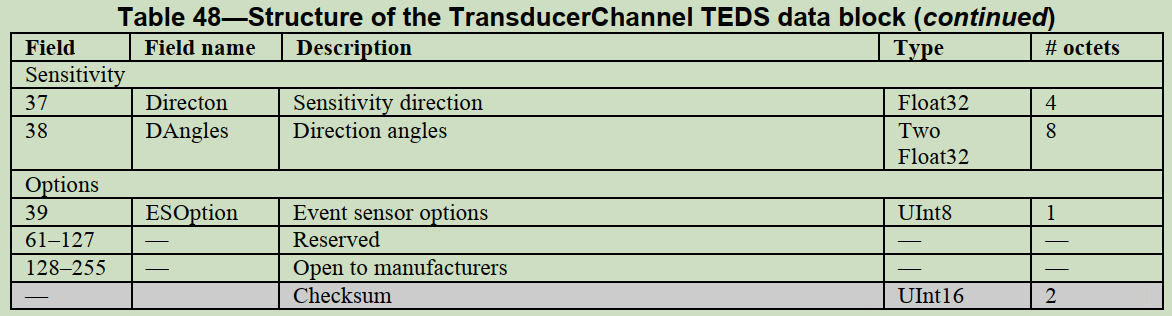 TransducerChannel-TEDS-续 /10.1%E8%AF%BB%E6%A0%87%E5%87%8601-ieee1451-%E6%99%BA%E8%83%BD%E4%BC%A0%E6%84%9F%E5%99%A8%E6%8E%A5%E5%8F%A3%E6%A0%87%E5%87%86%E4%BB%8B%E7%BB%8D/assets/TransducerChannel-TEDS-%E7%BB%AD.png