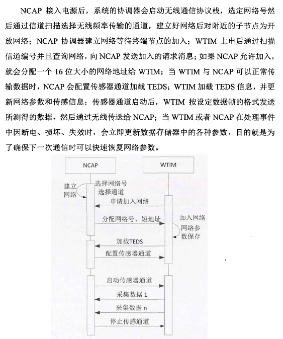 assets/11-传感器即插即用功能实现流程图.png