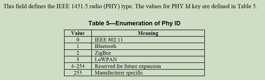 assets/8-1451.5-PHY-radio-type.png