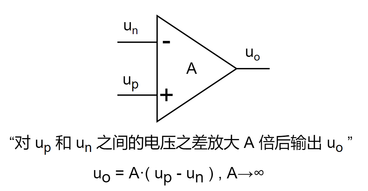 理想运放的本质