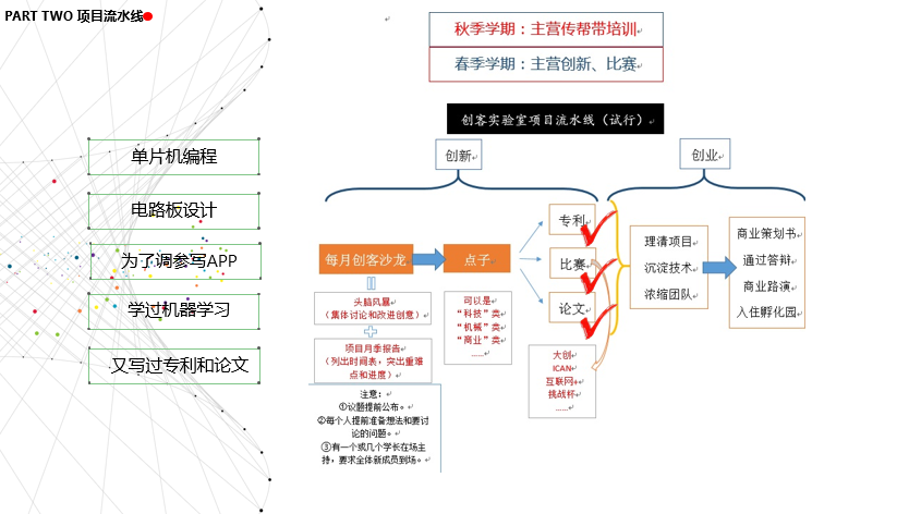 幻灯片5 /23%E7%AC%AC%E4%BA%8C%E6%AC%A1%E5%88%9B%E5%AE%A2%E6%B2%99%E9%BE%99%E6%9A%A8%E5%B9%B3%E5%8F%B0%E8%81%94%E5%90%88%E6%8E%A2%E8%AE%A8%E4%BC%9Appt/assets/%E5%B9%BB%E7%81%AF%E7%89%875.png