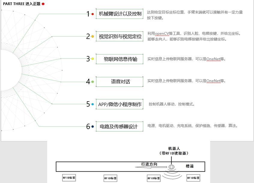 幻灯片9 /23%E7%AC%AC%E4%BA%8C%E6%AC%A1%E5%88%9B%E5%AE%A2%E6%B2%99%E9%BE%99%E6%9A%A8%E5%B9%B3%E5%8F%B0%E8%81%94%E5%90%88%E6%8E%A2%E8%AE%A8%E4%BC%9Appt/assets/%E5%B9%BB%E7%81%AF%E7%89%879.png