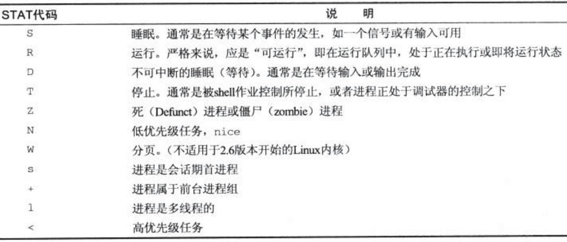 系统进程常见的STAT代码 /24linux%E8%BF%9B%E7%A8%8B%E5%92%8C%E7%BA%BF%E7%A8%8B%E7%9A%84%E5%9F%BA%E6%9C%AC%E7%BC%96%E7%A8%8B-%E9%80%9A%E8%AE%AF%E5%92%8C%E4%BE%8B%E7%A8%8B/assets/%E7%B3%BB%E7%BB%9F%E8%BF%9B%E7%A8%8B%E5%B8%B8%E8%A7%81%E7%9A%84STAT%E4%BB%A3%E7%A0%81.png