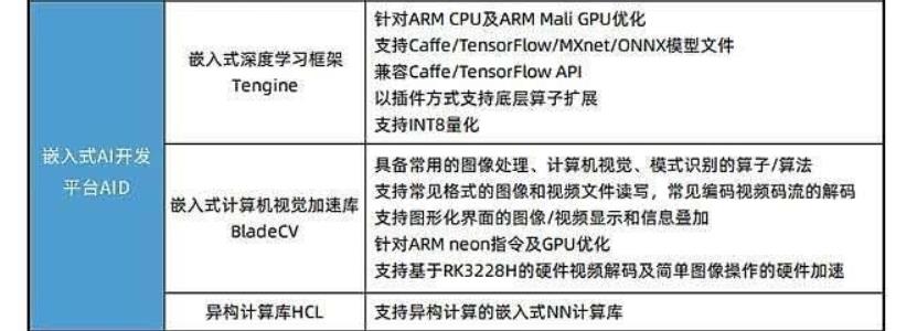 其他嵌入式AI开发平台 /4.5%E5%B5%8C%E5%85%A5%E5%BC%8F%E7%AB%AF%E7%9A%84%E7%A5%9E%E7%BB%8F%E7%BD%91%E7%BB%9C%E7%AE%97%E6%B3%95%E9%83%A8%E7%BD%B2%E5%92%8C%E5%AE%9E%E7%8E%B0%E7%BB%BC%E5%90%88/assets/%E5%85%B6%E4%BB%96%E5%B5%8C%E5%85%A5%E5%BC%8FAI%E5%BC%80%E5%8F%91%E5%B9%B3%E5%8F%B0.jpg