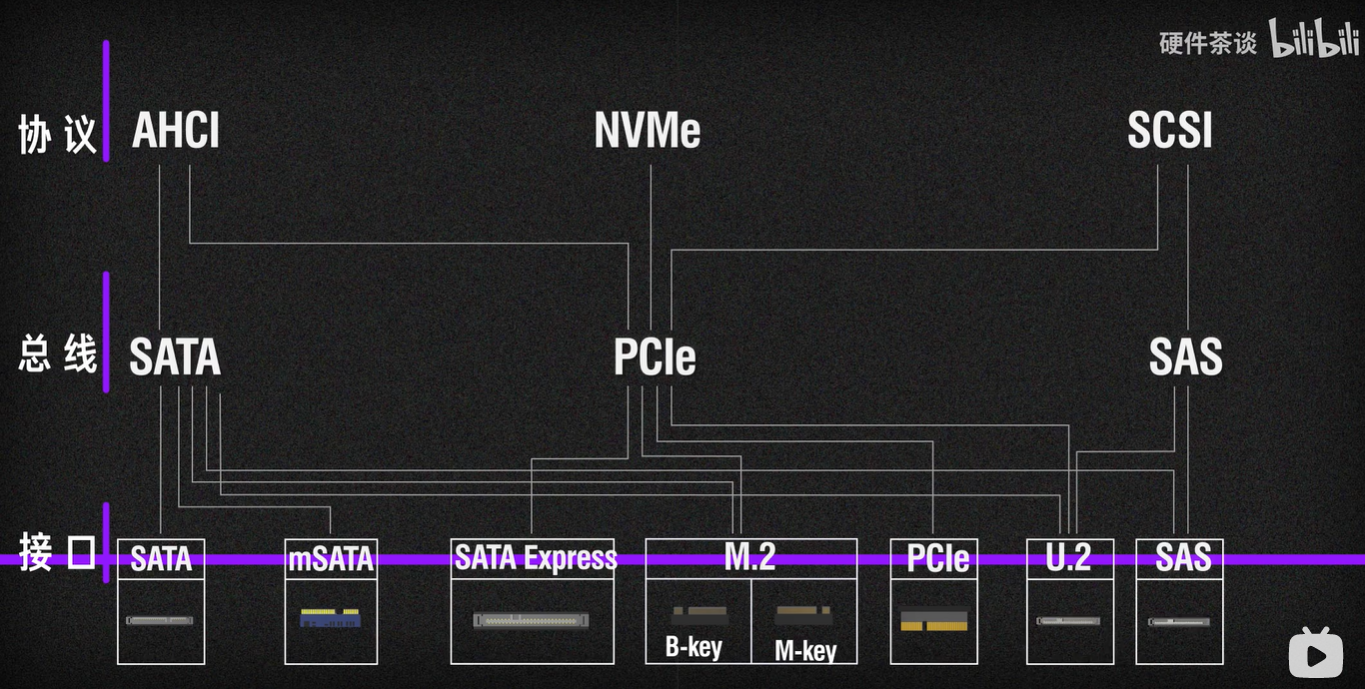 鸟瞰图 /6pcie%E6%8E%A5%E5%8F%A3%E5%8F%8A%E5%85%B6%E8%A1%8D%E7%94%9F%E6%8E%A5%E5%8F%A3%E5%A4%A7%E6%80%BB%E7%BB%93/assets/%E9%B8%9F%E7%9E%B0%E5%9B%BE.png