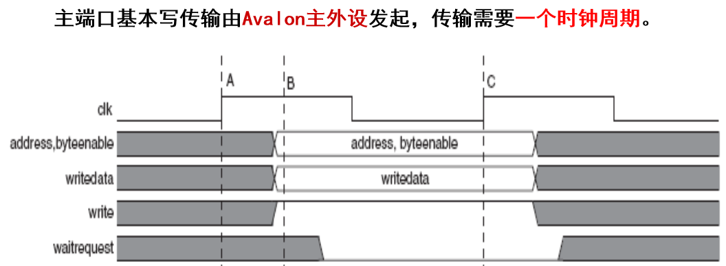 主端口 单等待周期 的写传输 /fpga%E5%AD%A6%E4%B9%A0%E5%92%8C%E8%A7%84%E8%8C%83/assets/%E4%B8%BB%E7%AB%AF%E5%8F%A3-%E5%8D%95%E7%AD%89%E5%BE%85%E5%91%A8%E6%9C%9F-%E7%9A%84%E5%86%99%E4%BC%A0%E8%BE%93.png