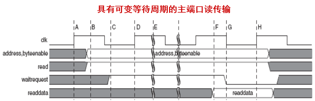 主端口 可变周期 的读传输 /fpga%E5%AD%A6%E4%B9%A0%E5%92%8C%E8%A7%84%E8%8C%83/assets/%E4%B8%BB%E7%AB%AF%E5%8F%A3-%E5%8F%AF%E5%8F%98%E5%91%A8%E6%9C%9F-%E7%9A%84%E8%AF%BB%E4%BC%A0%E8%BE%93.png
