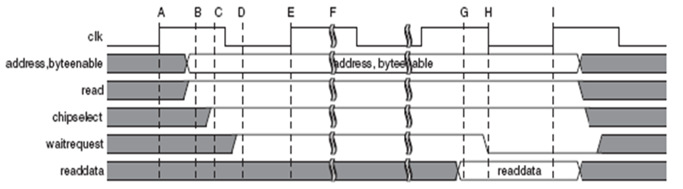 可变等待周期读时序 /fpga%E5%AD%A6%E4%B9%A0%E5%92%8C%E8%A7%84%E8%8C%83/assets/%E5%8F%AF%E5%8F%98%E7%AD%89%E5%BE%85%E5%91%A8%E6%9C%9F%E8%AF%BB%E6%97%B6%E5%BA%8F.png
