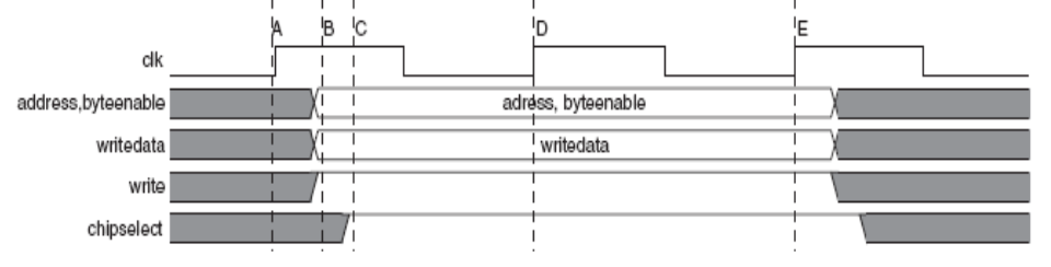 固定等待周期写时序 /fpga%E5%AD%A6%E4%B9%A0%E5%92%8C%E8%A7%84%E8%8C%83/assets/%E5%9B%BA%E5%AE%9A%E7%AD%89%E5%BE%85%E5%91%A8%E6%9C%9F%E5%86%99%E6%97%B6%E5%BA%8F.png