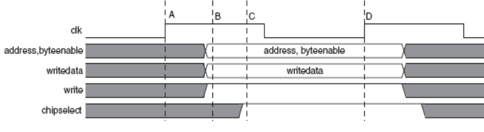 基本单周期写时序 /fpga%E5%AD%A6%E4%B9%A0%E5%92%8C%E8%A7%84%E8%8C%83/assets/%E5%9F%BA%E6%9C%AC%E5%8D%95%E5%91%A8%E6%9C%9F%E5%86%99%E6%97%B6%E5%BA%8F.png
