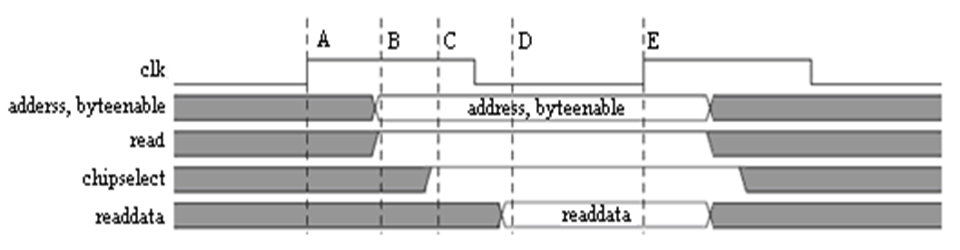 基本单周期读时序 /fpga%E5%AD%A6%E4%B9%A0%E5%92%8C%E8%A7%84%E8%8C%83/assets/%E5%9F%BA%E6%9C%AC%E5%8D%95%E5%91%A8%E6%9C%9F%E8%AF%BB%E6%97%B6%E5%BA%8F.png