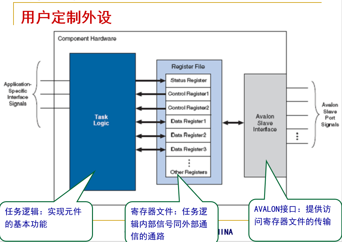 定制 外设 IP 核的框架 /fpga%E5%AD%A6%E4%B9%A0%E5%92%8C%E8%A7%84%E8%8C%83/assets/%E5%AE%9A%E5%88%B6-%E5%A4%96%E8%AE%BE-IP-%E6%A0%B8%E7%9A%84%E6%A1%86%E6%9E%B6.png