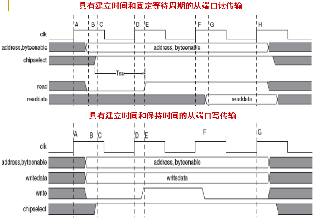 建立 保持时间时序图 /fpga%E5%AD%A6%E4%B9%A0%E5%92%8C%E8%A7%84%E8%8C%83/assets/%E5%BB%BA%E7%AB%8B-%E4%BF%9D%E6%8C%81%E6%97%B6%E9%97%B4%E6%97%B6%E5%BA%8F%E5%9B%BE.png