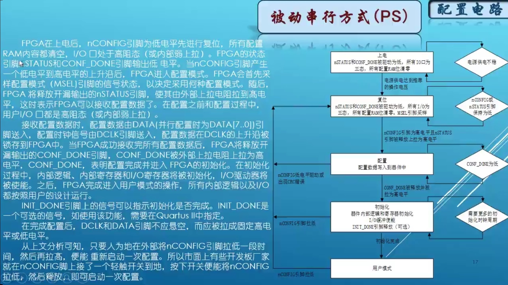 被动串行配置方式(PS)详解 /fpga%E5%AD%A6%E4%B9%A0%E5%92%8C%E8%A7%84%E8%8C%83/assets/%E8%A2%AB%E5%8A%A8%E4%B8%B2%E8%A1%8C%E9%85%8D%E7%BD%AE%E6%96%B9%E5%BC%8F%EF%BC%88PS%EF%BC%89%E8%AF%A6%E8%A7%A3.jpg