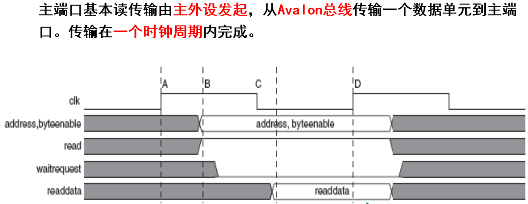 assets/主端口-单周期-的读传输.png